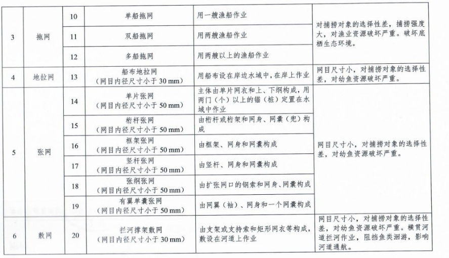 禁用漁具名錄1.png