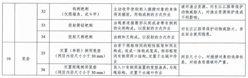 禁用漁具名錄3.png