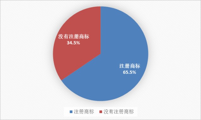 圖 7 合作社注冊上標的情況.png