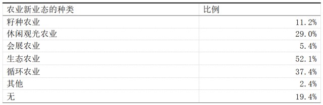 表 4 合作社的農(nóng)產(chǎn)品質(zhì)量安全措施.png